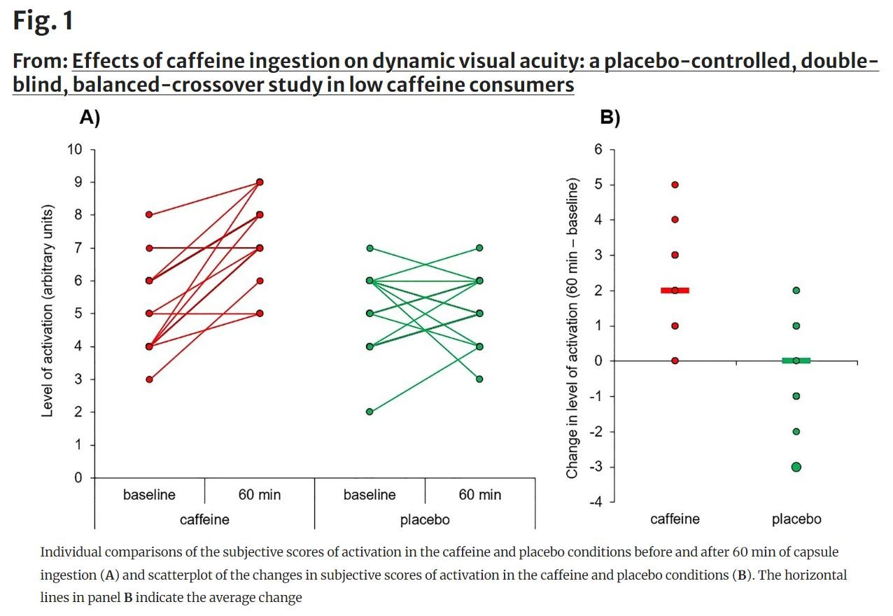 Mutombo Coffee Research: Morning Coffee Might Be Even More Helpful Than You Think - Mutombo Coffee